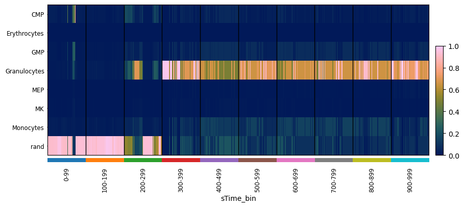 pySCN heatmap one wt