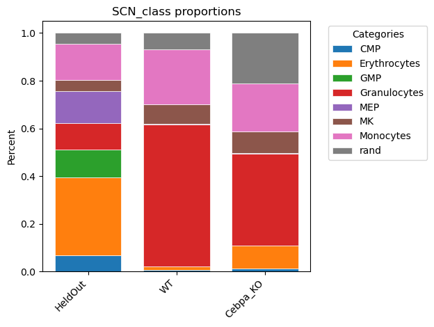 proportion plot